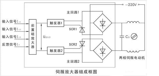 电抗器